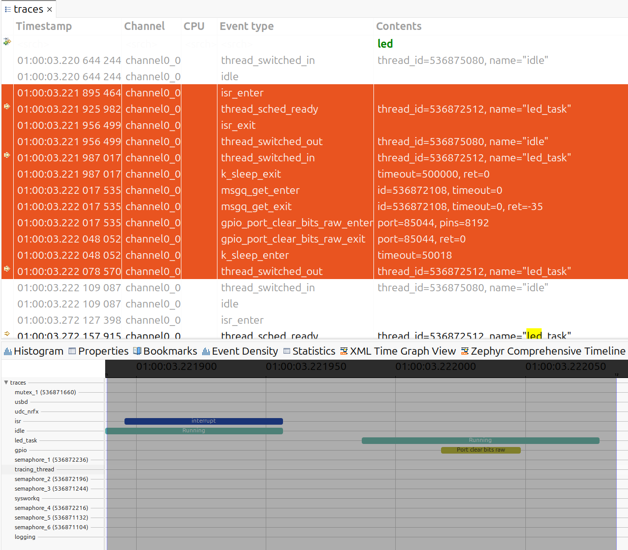 Trace Compass visualization of Zephyr CTF trace